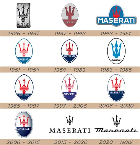Maserati brand recognition